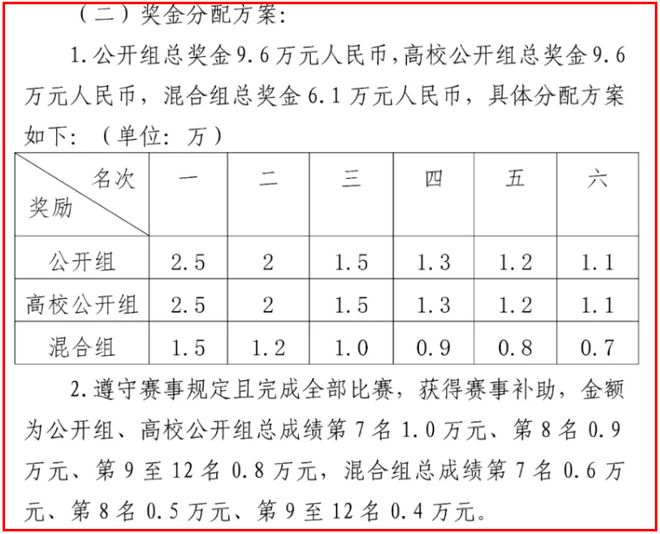 湖北省龙舟大赛将在武汉举办！九游会真人游戏第一品牌定了！(图2)