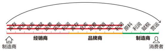 一中产最爱的电商平台停运曾叫板淘宝！j9九游会登录烧光3000万美元！又(图9)
